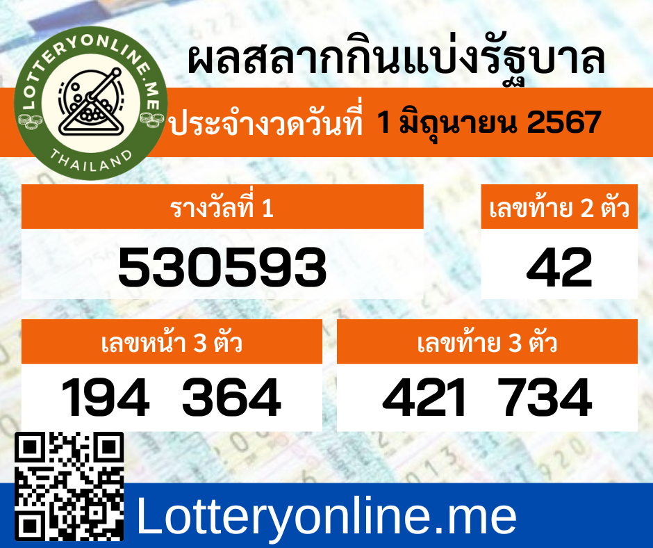 ผลสลากกินแบ่งรัฐบาลงวดวันที่ 1 มิถุนายน พ.ศ.2567