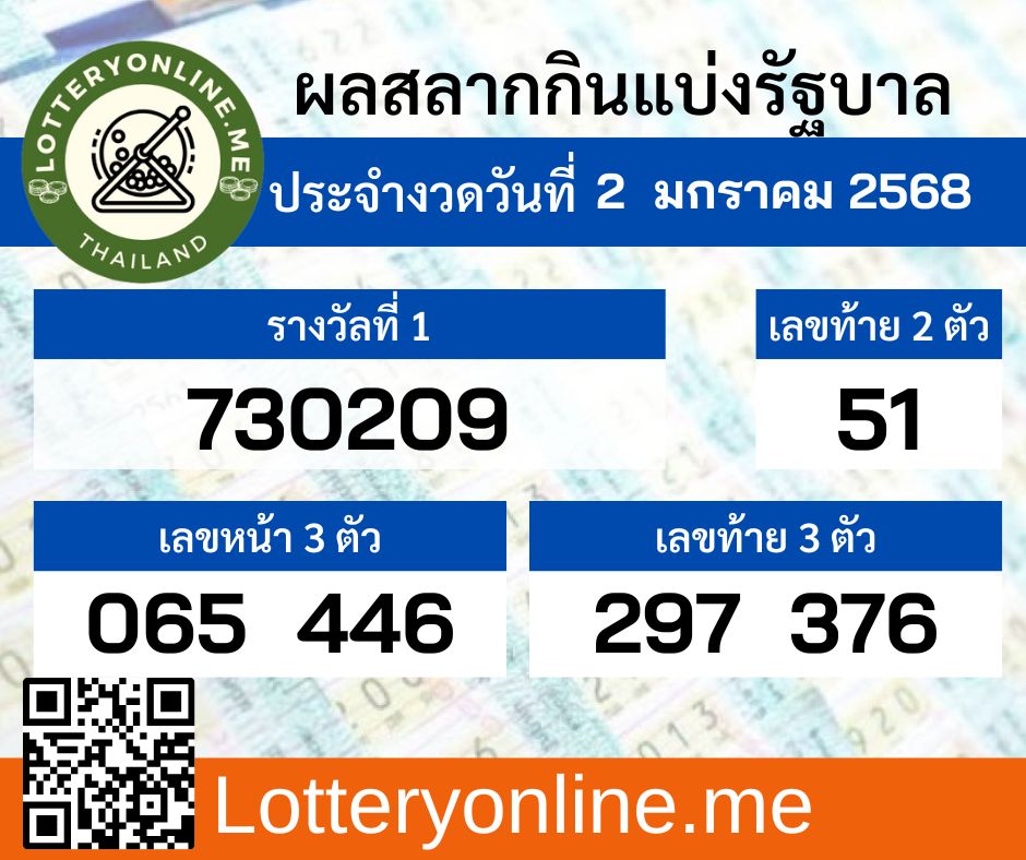 ซื้อหวยกับแสนรวยมังกรฟ้า ผลสลากกินแบ่งรัฐบาลงวดวันที่ 2 มกราคม พ.ศ.2568