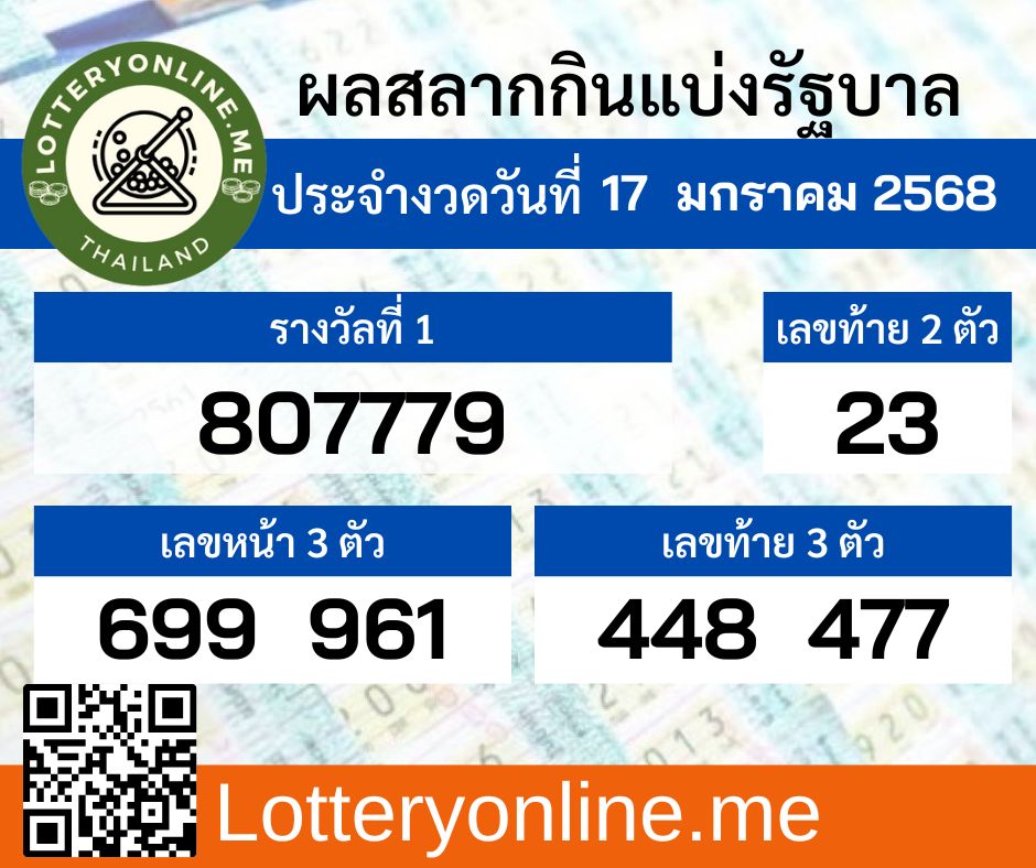 ซื้อหวยกับแสนรวยมังกรฟ้า ผลสลากกินแบ่งรัฐบาลงวดวันที่ 17 มกราคม พ.ศ.2568