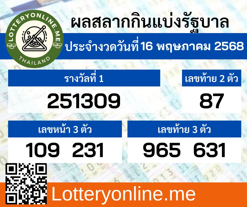 ผลสลากกินแบ่งรัฐบาลงวดวันที่ 16 พฤษภาคม พ.ศ.2568