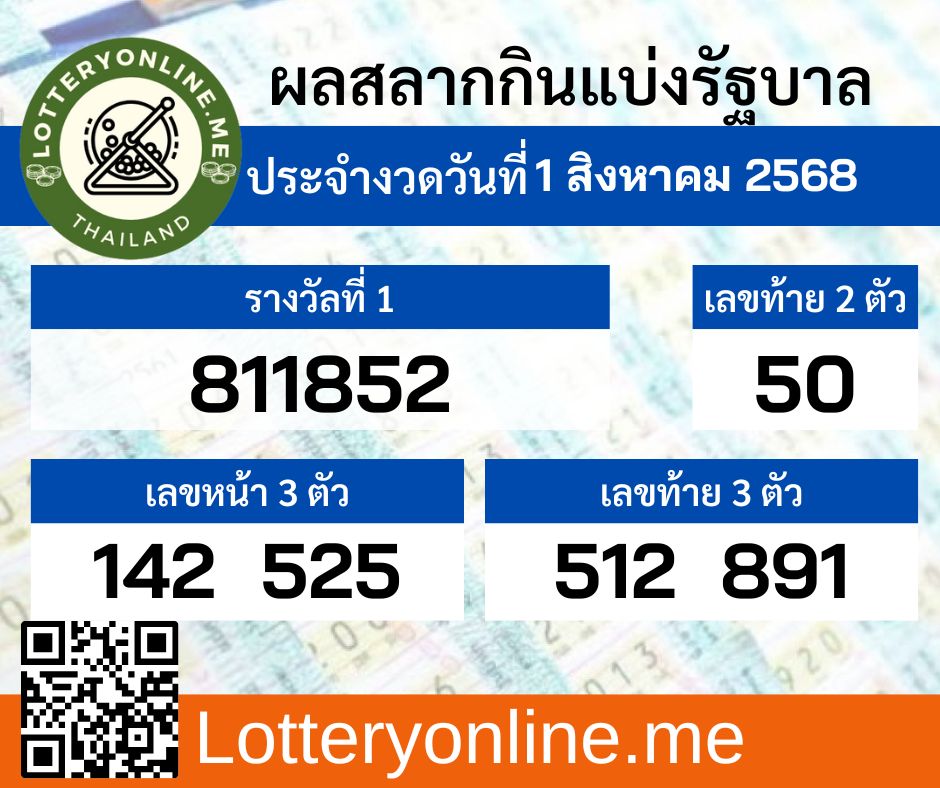 ใบตรวจผลสลากกินแบ่งรัฐบาลงวดวันที่ 1 สิงหาคม พ.ศ.2568
