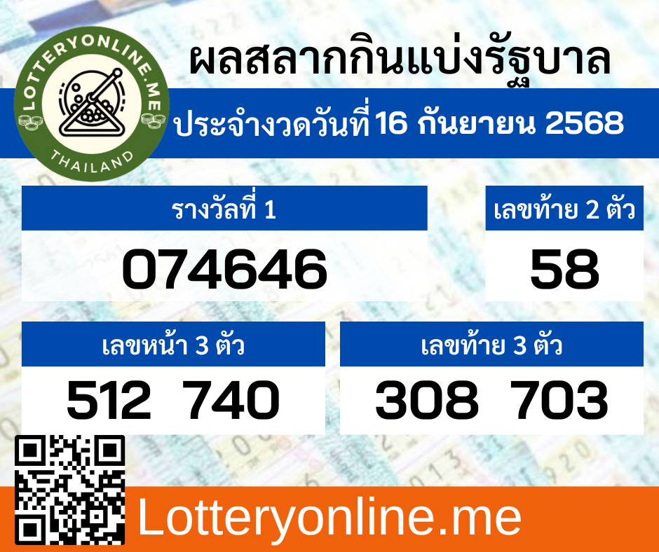 ผลสลากกินแบ่งรัฐบาลงวดประจำวันที่ 16 กันยายน 2568