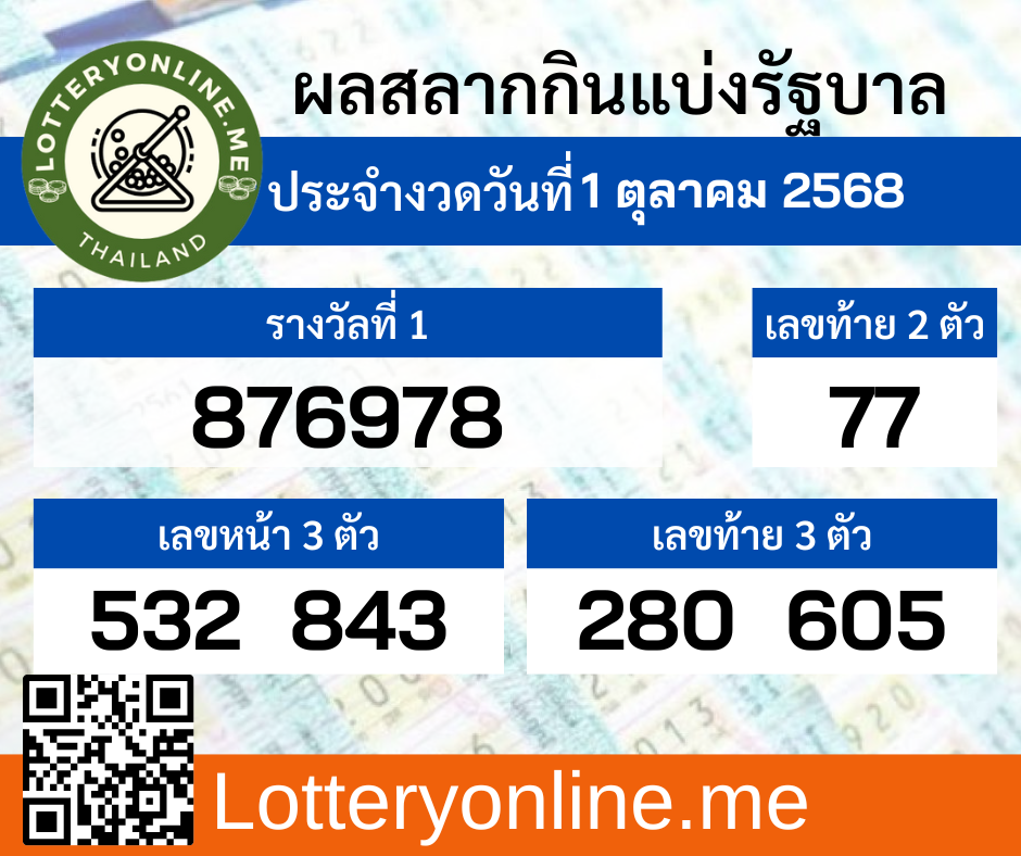 ผลสลากกินแบ่งรัฐบาลงวดประจำวันที่ 1 ตุลาคม 2568