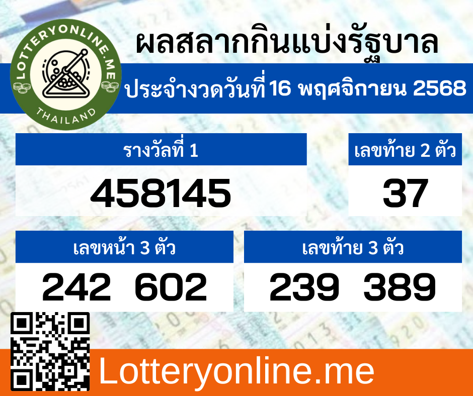 ผลสลากกินแบ่งรัฐบาลงวดประจำวันที่ 16 พฤศจิกายน 2568